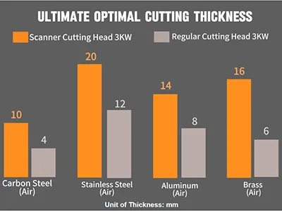 无惧高反 效率倍增